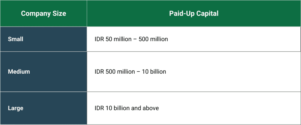 Capital Requirements for Local PT