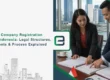 Foreign Company Registration Options in Indonesia Banner Image