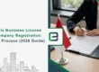 Indonesia Business License After Company Registration: Complete Process (2026 Guide) Banner Image