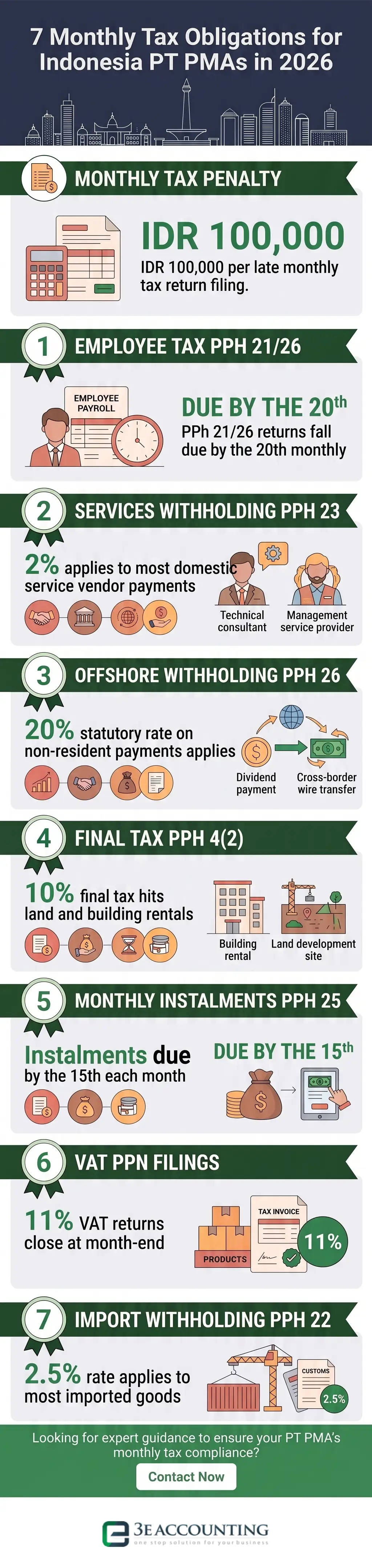 7 Monthly Tax Obligations for Indonesia PT PMAs in 2026