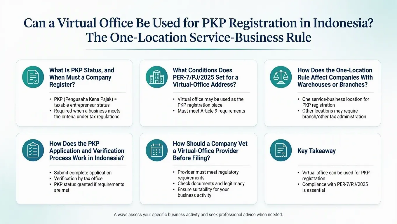 Infographic: Can a Virtual Office Be Used for PKP Registration in Indonesia? The One-Location Service-Business Rule