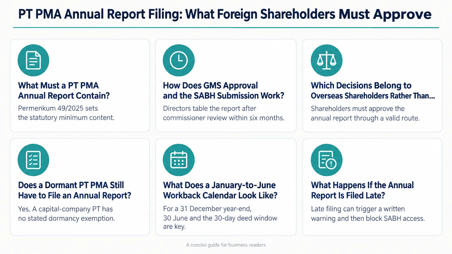 Infographic: PT PMA Annual Report Filing: What Foreign Shareholders Must Approve