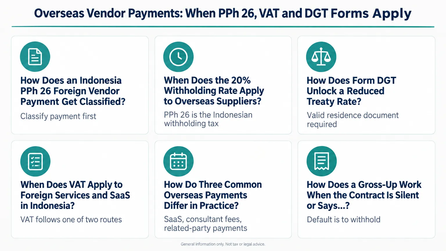 Infographic: Overseas Vendor Payments: When PPh 26, VAT and DGT Forms Apply