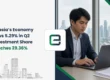 Indonesia’s Economy Grows 5.29% in Q2 as Investment Share Reaches 29.36%