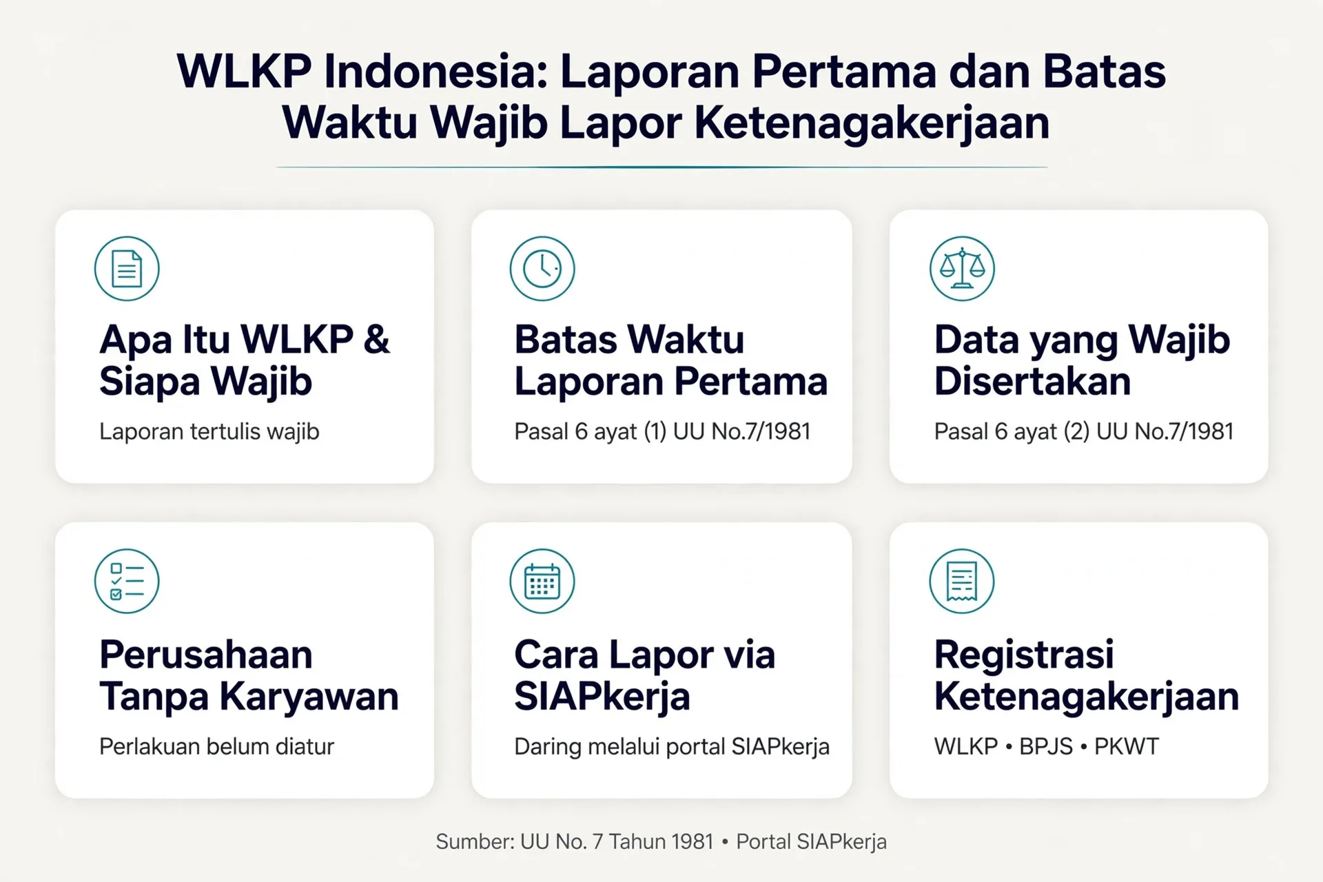 Infographic: WLKP Indonesia: Laporan Pertama dan Batas Waktu Wajib Lapor Ketenagakerjaan