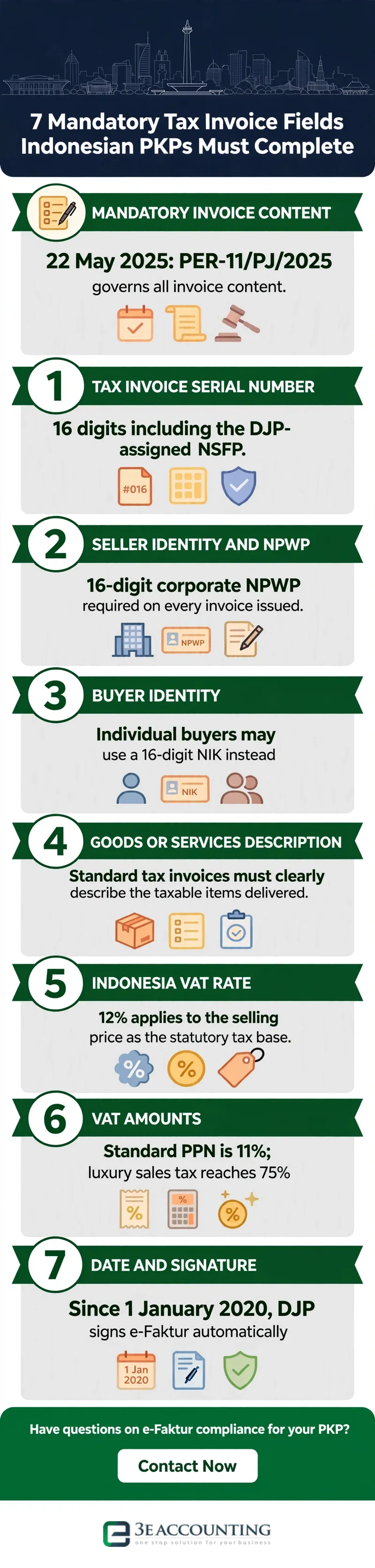7 Mandatory Tax Invoice Fields Indonesian PKPs Must Complete